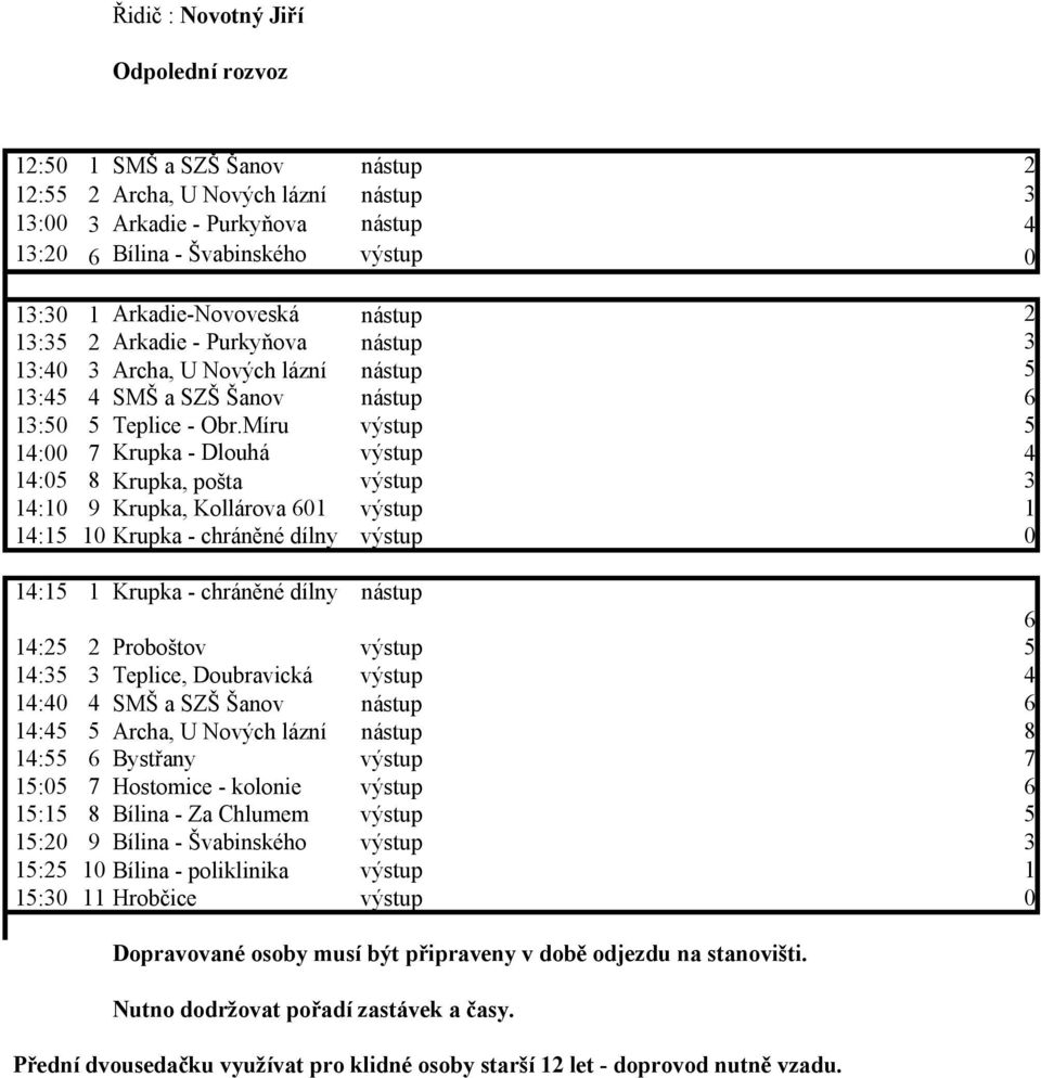 Míru výstup 5 14:00 7 Krupka - Dlouhá výstup 4 14:05 8 Krupka, pošta výstup 3 14:10 9 Krupka, Kollárova 601 výstup 1 14:15 10 Krupka - chráněné dílny výstup 0 14:15 1 Krupka - chráněné dílny nástup 6