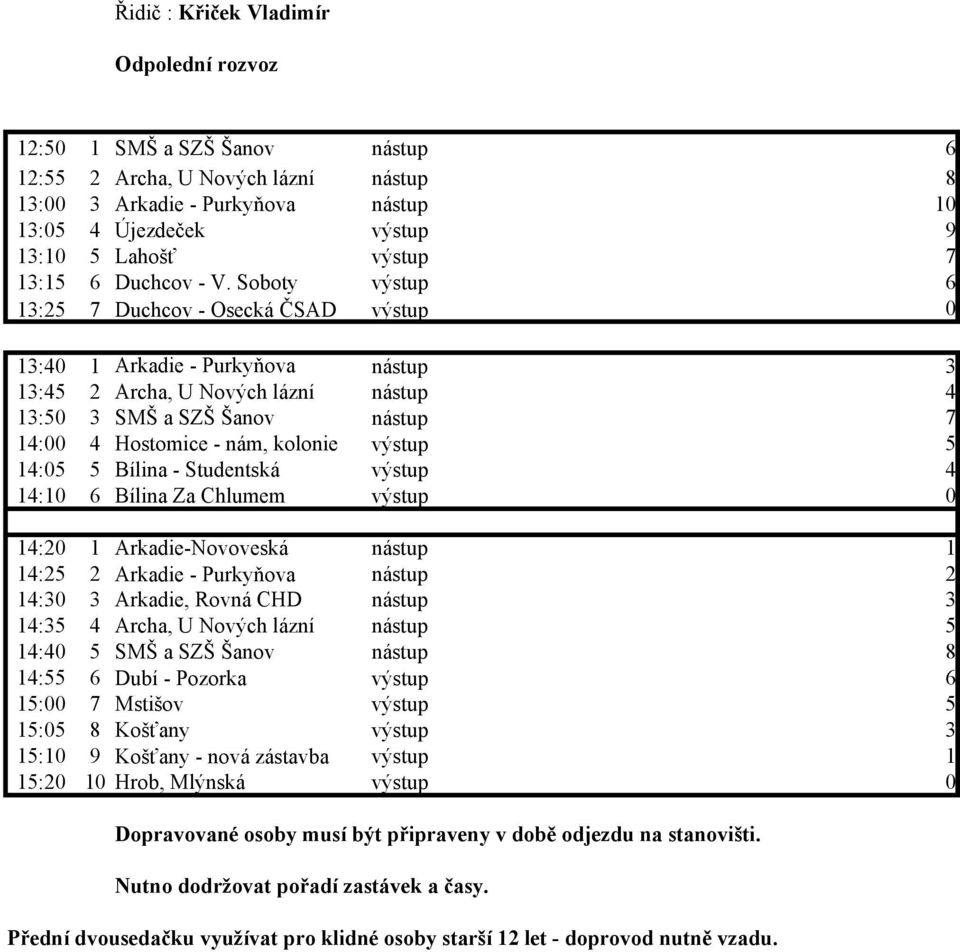 Soboty výstup 6 13:25 7 Duchcov - Osecká ČSAD výstup 0 13:40 1 Arkadie - Purkyňova nástup 3 13:45 2 Archa, U Nových lázní nástup 4 13:50 3 SMŠ a SZŠ Šanov nástup 7 14:00 4 Hostomice - nám, kolonie