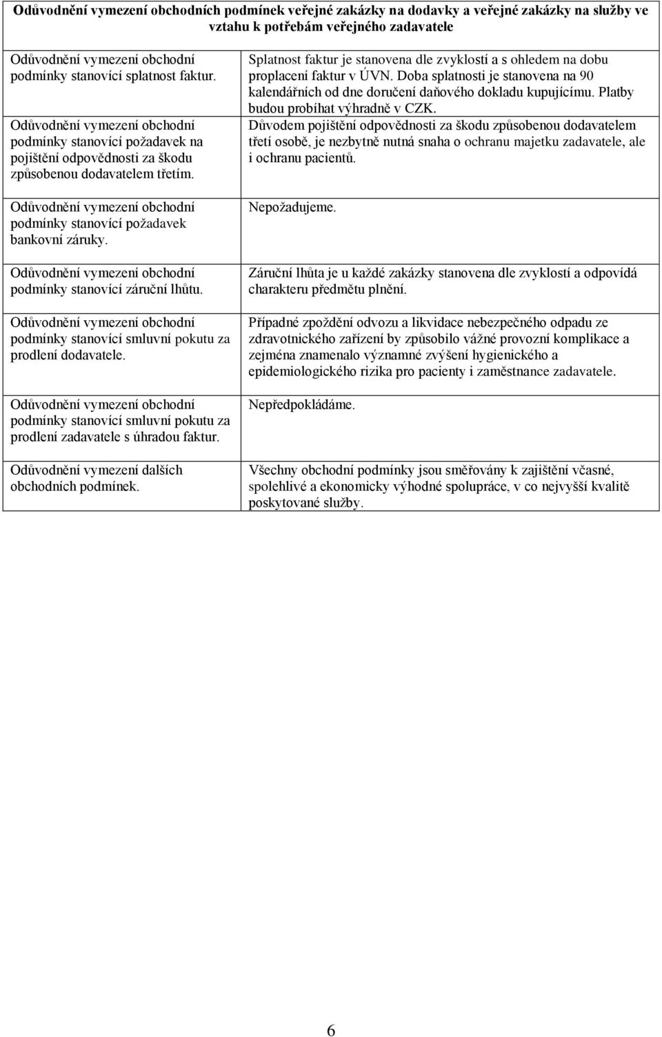 podmínky stanovící smluvní pokutu za prodlení dodavatele. podmínky stanovící smluvní pokutu za prodlení zadavatele s úhradou faktur. Odůvodnění vymezení dalších obchodních podmínek.