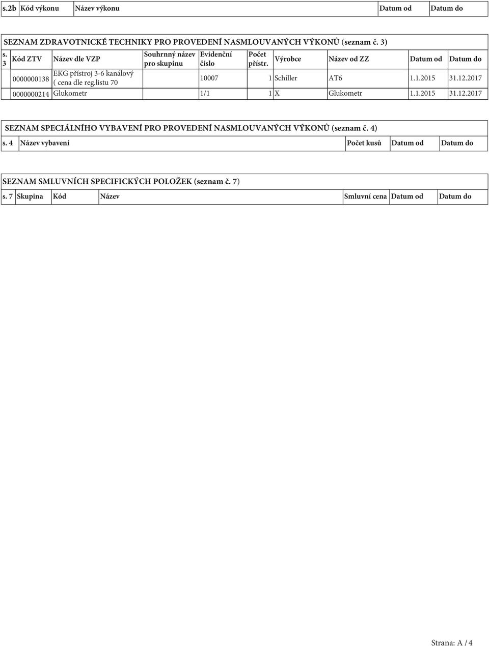 Výrobce Název od ZZ Datum od Datum do 10007 1 Schiller AT6 1.1.2015 31.12.2017 0000000214 Glukometr 1/1 1 X Glukometr 1.1.2015 31.12.2017 SEZNAM SPECIÁLNÍHO VYBAVENÍ PRO PROVEDENÍ NASMLOUVANÝCH VÝKONŮ (seznam č.
