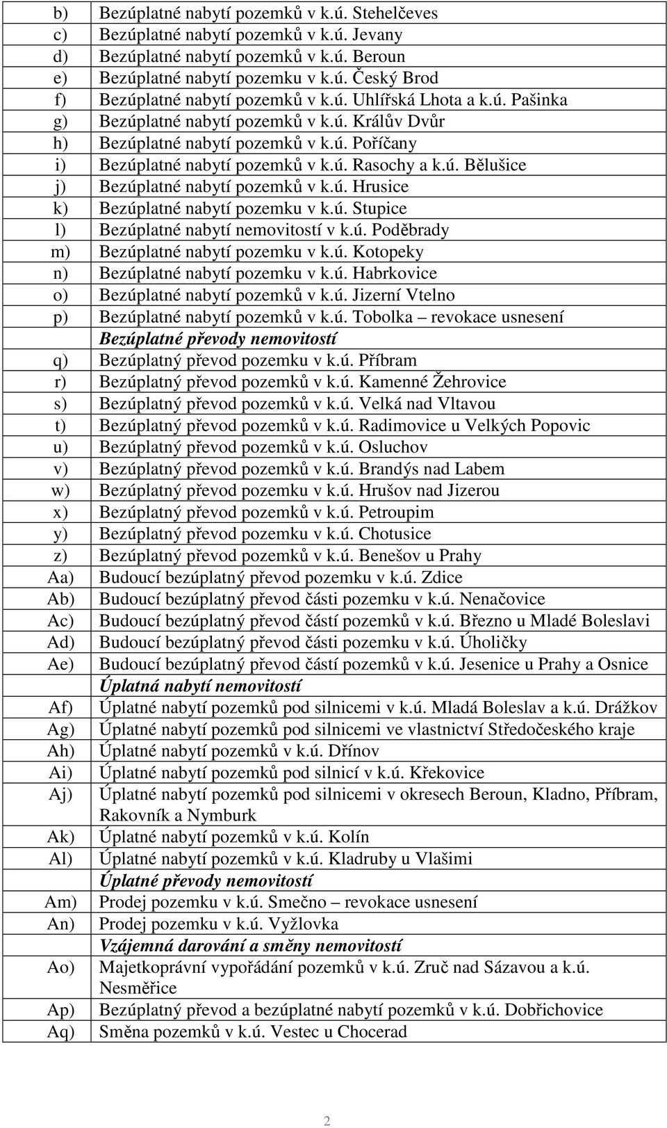 ú. Hrusice k) Bezúplatné nabytí pozemku v k.ú. Stupice l) Bezúplatné nabytí nemovitostí v k.ú. Poděbrady m) Bezúplatné nabytí pozemku v k.ú. Kotopeky n) Bezúplatné nabytí pozemku v k.ú. Habrkovice o) Bezúplatné nabytí pozemků v k.