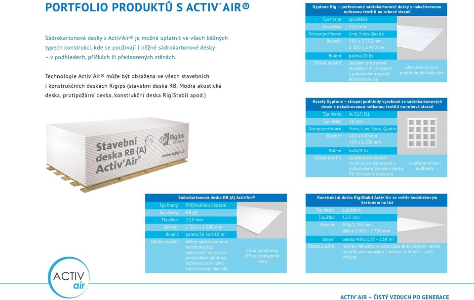 Technologie Activ Air může být obsažena ve všech stavebních i konstrukčních deskách Rigips (stavební deska RB, Modrá akustická deska, protipožární deska, konstrukční deska RigiStabil apod.
