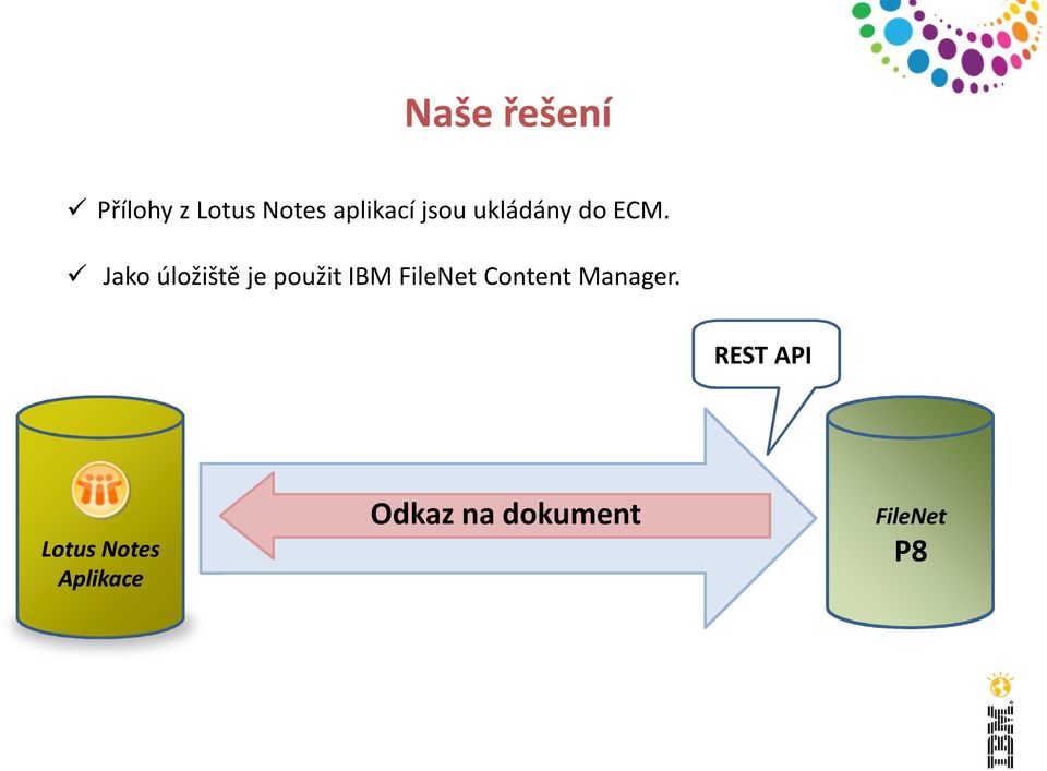 Jako úložiště je použit IBM FileNet Content