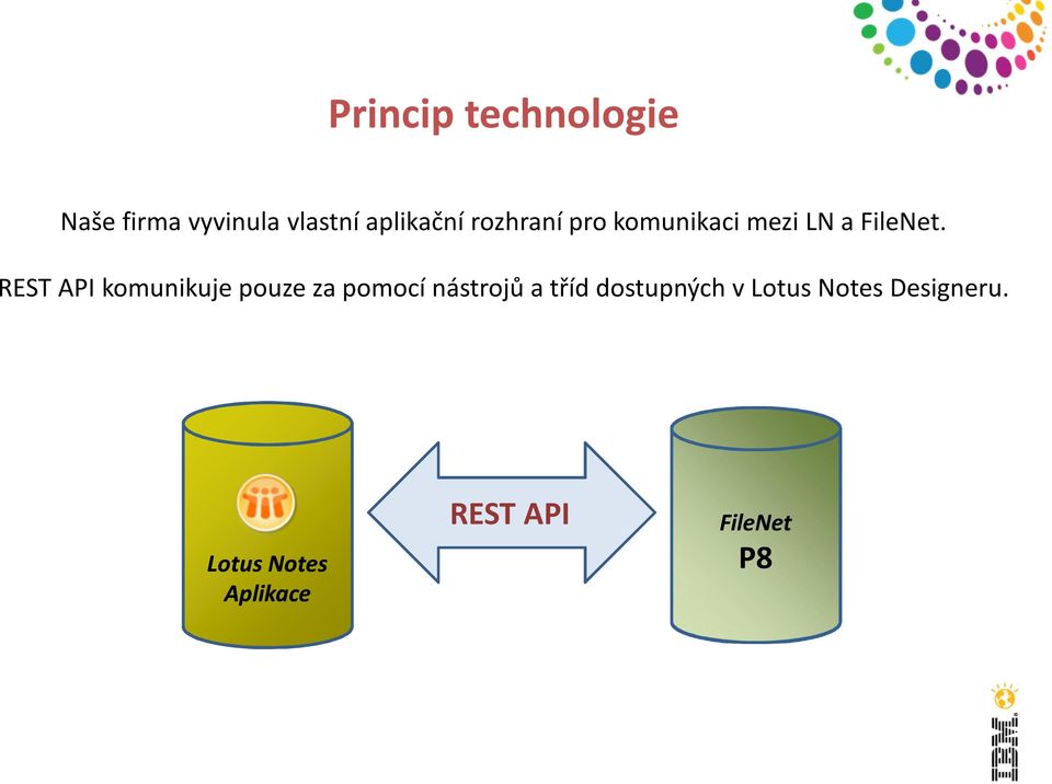 REST API komunikuje pouze za pomocí nástrojů a tříd