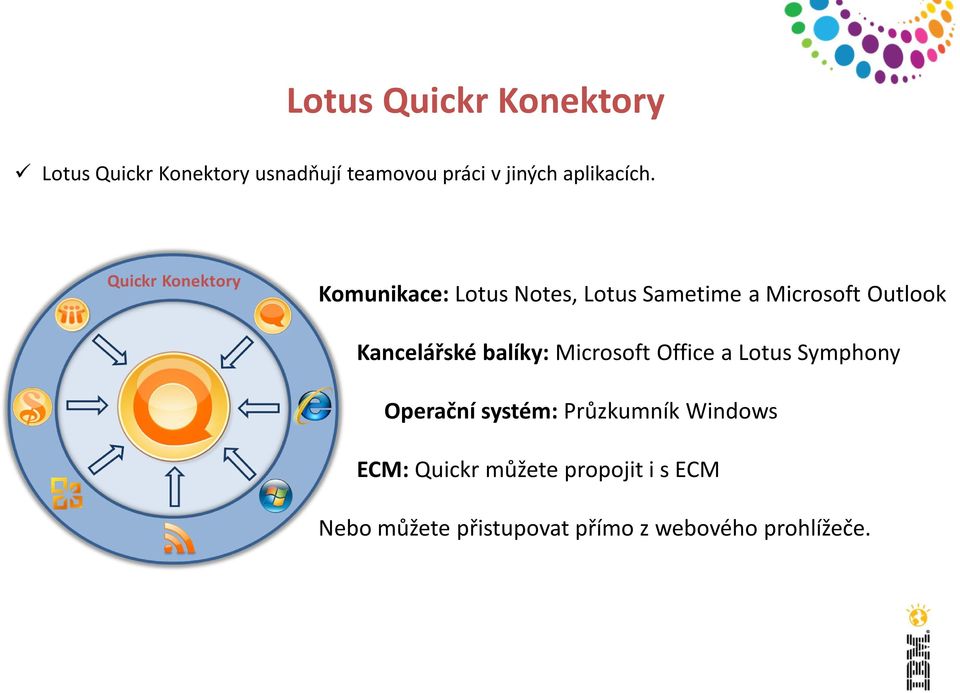 Komunikace: Lotus Notes, Lotus Sametime a Microsoft Outlook Kancelářské balíky: