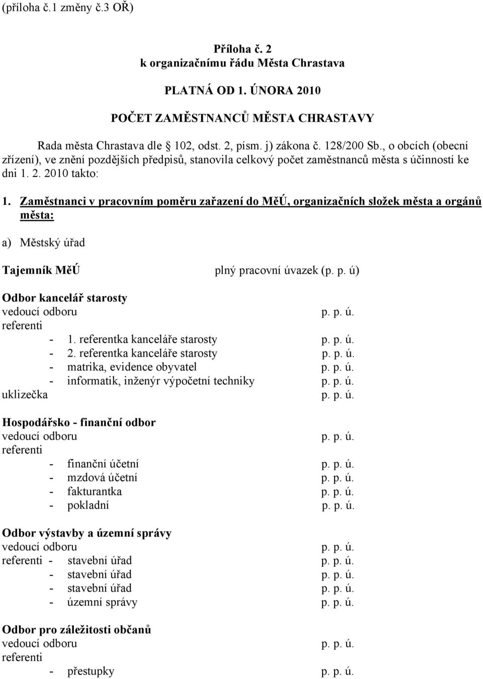 Zaměstnanci v pracovním poměru zařazení do MěÚ, organizačních složek města a orgánů města: a) Městský úřad Tajemník MěÚ plný pracovní úvazek (p. p. ú) Odbor kancelář starosty - 1.
