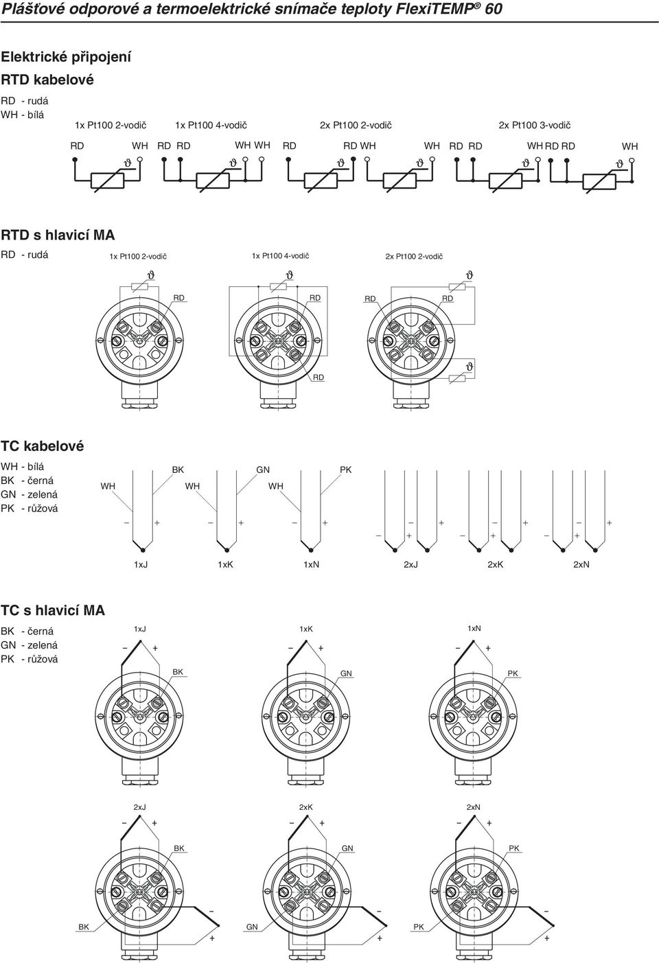 2-vodič 1x Pt100 4-vodič 2x Pt100 2-vodič R R R R R TC kabelové WH - bílá - černá - zelená -