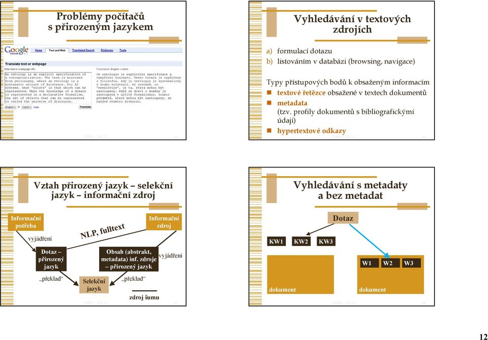 profily dokumentů s bibliografickými údaji) hypertextové odkazy 46 Vztah přirozený jazyk selekční jazyk informační zdroj Vyhledávání s metadaty a bez metadat