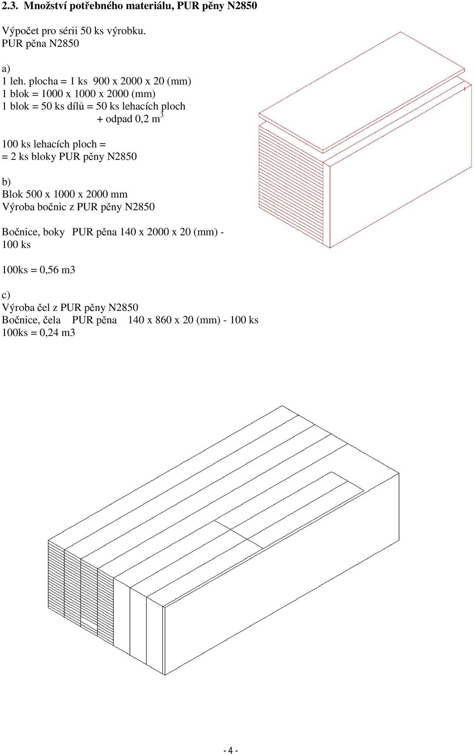 100 ks lehacích ploch = = 2 ks bloky PUR pěny N2850 b) Blok 500 x 1000 x 2000 mm Výroba bočnic z PUR pěny N2850 Bočnice, boky PUR