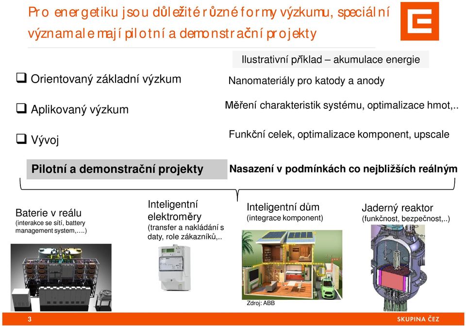 . Funk ní celek, optimalizace komponent, upscale Nasazení v podmínkách co nejbližších reálným Baterie v reálu (interakce se sítí, battery management system,.