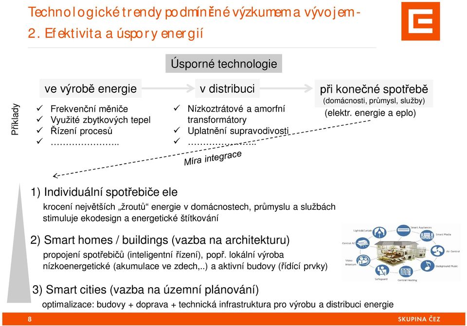 Uplatn ní supravodivosti.... (domácnosti, pr mysl, služby) (elektr.