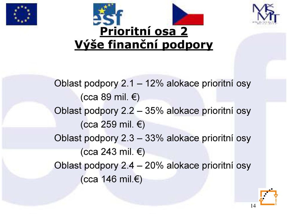 22 35% alokace prioritní it osy (cca 259 mil. ) Oblast podpory 2.