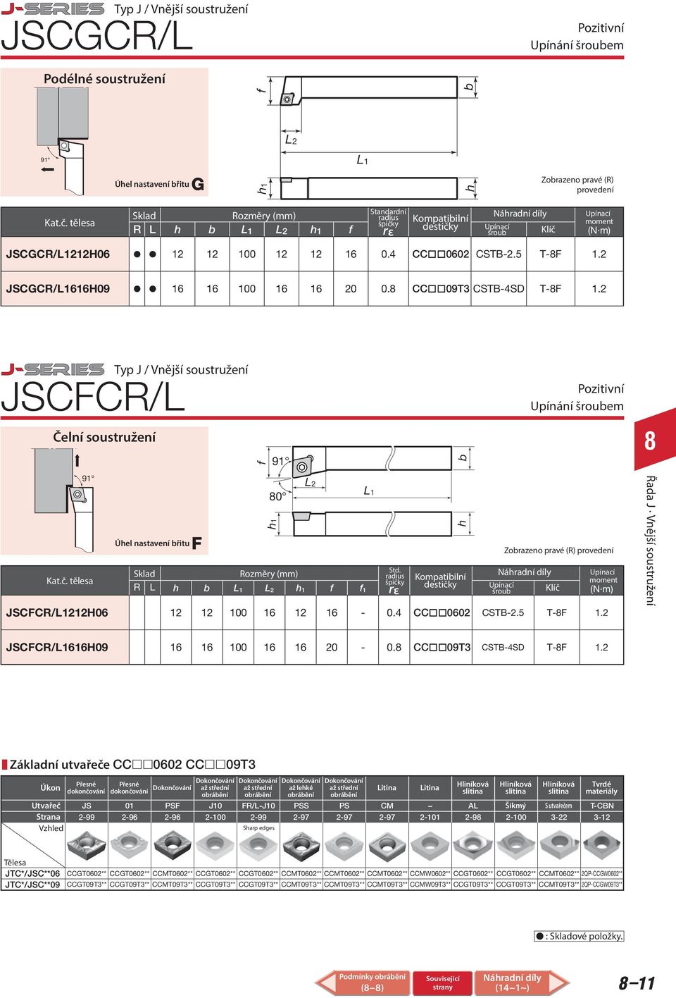 2 JSCFCR/L Čelní soustružení 91 Úel nastavení řitu F 0 R L L 1 L 2 1 1 1 91 JSCFCR/212H06 12 12 100 16 12 16-0.4 CC0602 CSTB-2.5 T-F 1.2 Std.