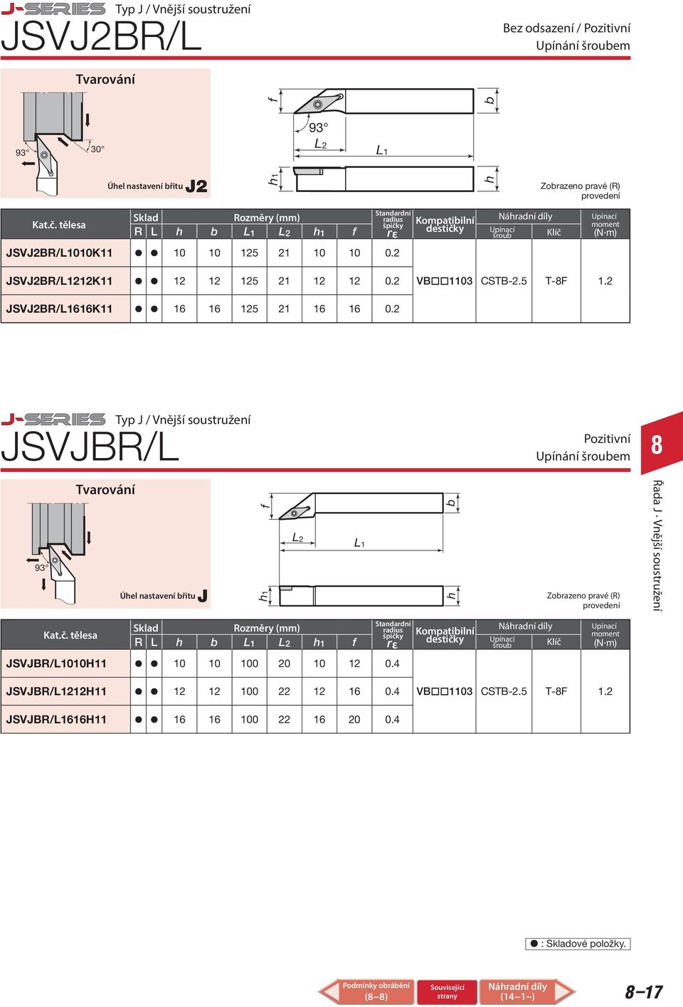 2 JSVJBR/L Pozitivní Upínání šrouem 93 Tvarování 1 Zorazeno pravé (R) Řada J Vnější soustružení Úel nastavení řitu J Upínací R L 1 Standardní radius rε Kompatiilní