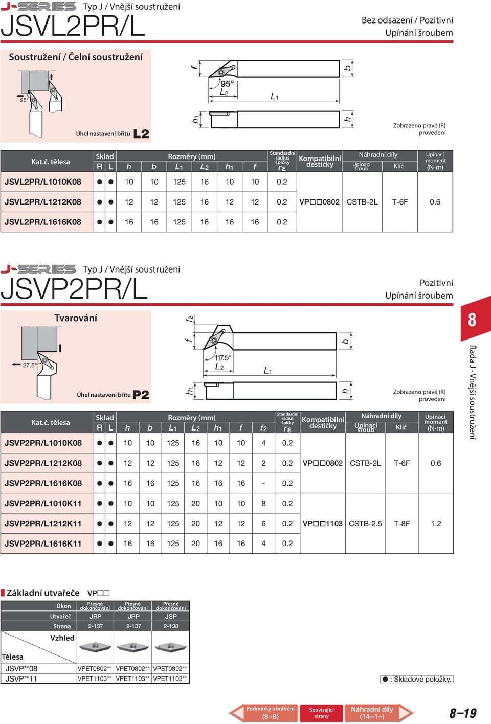 5 Úel nastavení řitu P2 Standardní radius Upínací Kompatiilní moment R L 1 2 Upínací šrou (N m) JSVP2PR/010K0 10 10 125 16 10 10 4 0.