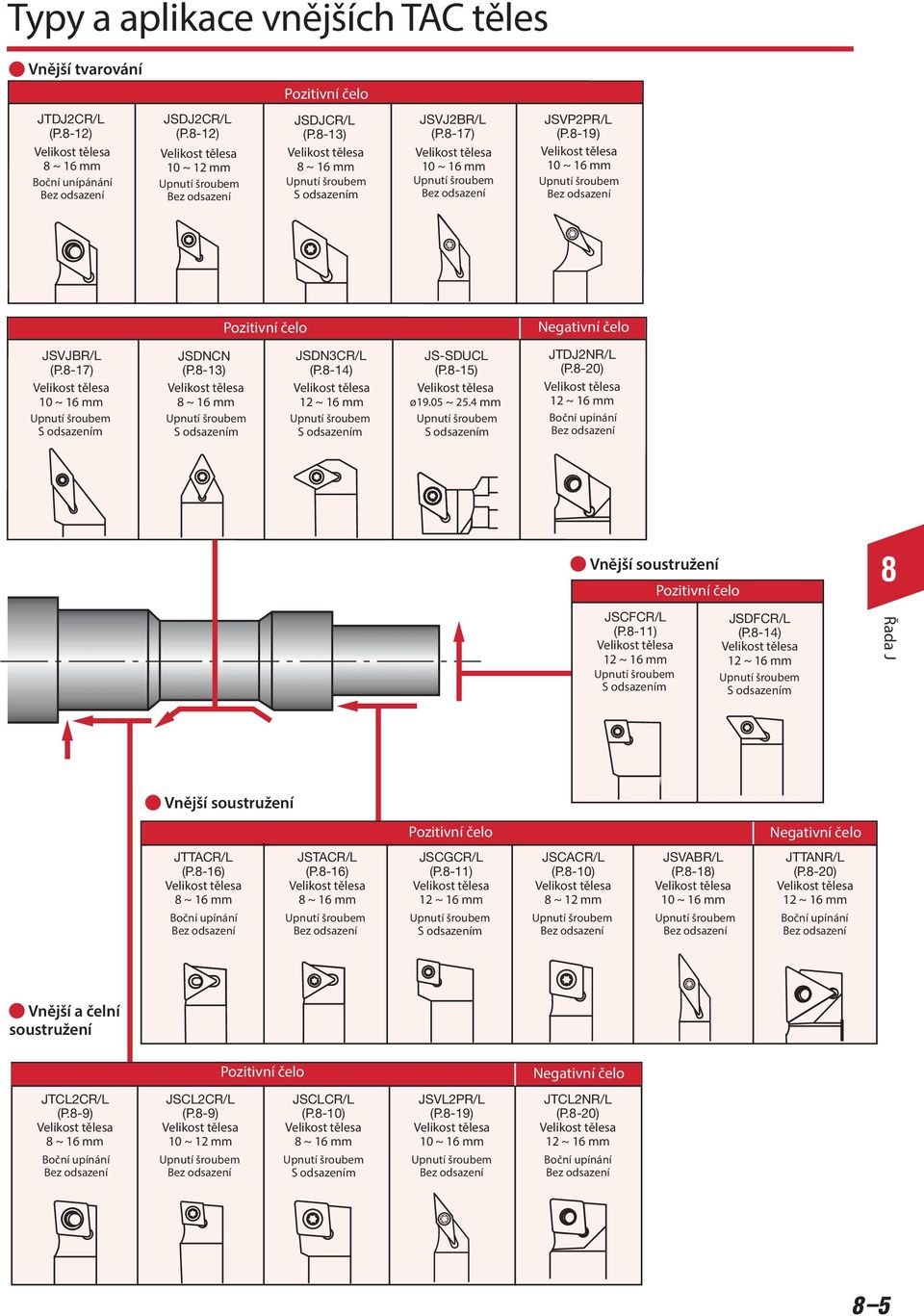 -14) 12 ~ 16 mm S odsazením JS-SDUCL (P.-15) ø19.05 ~ 25.4 mm S odsazením JTDJ2NR/L (P.-20) 12 ~ 16 mm Boční upínání Vnější soustružení JSCFCR/L (P.