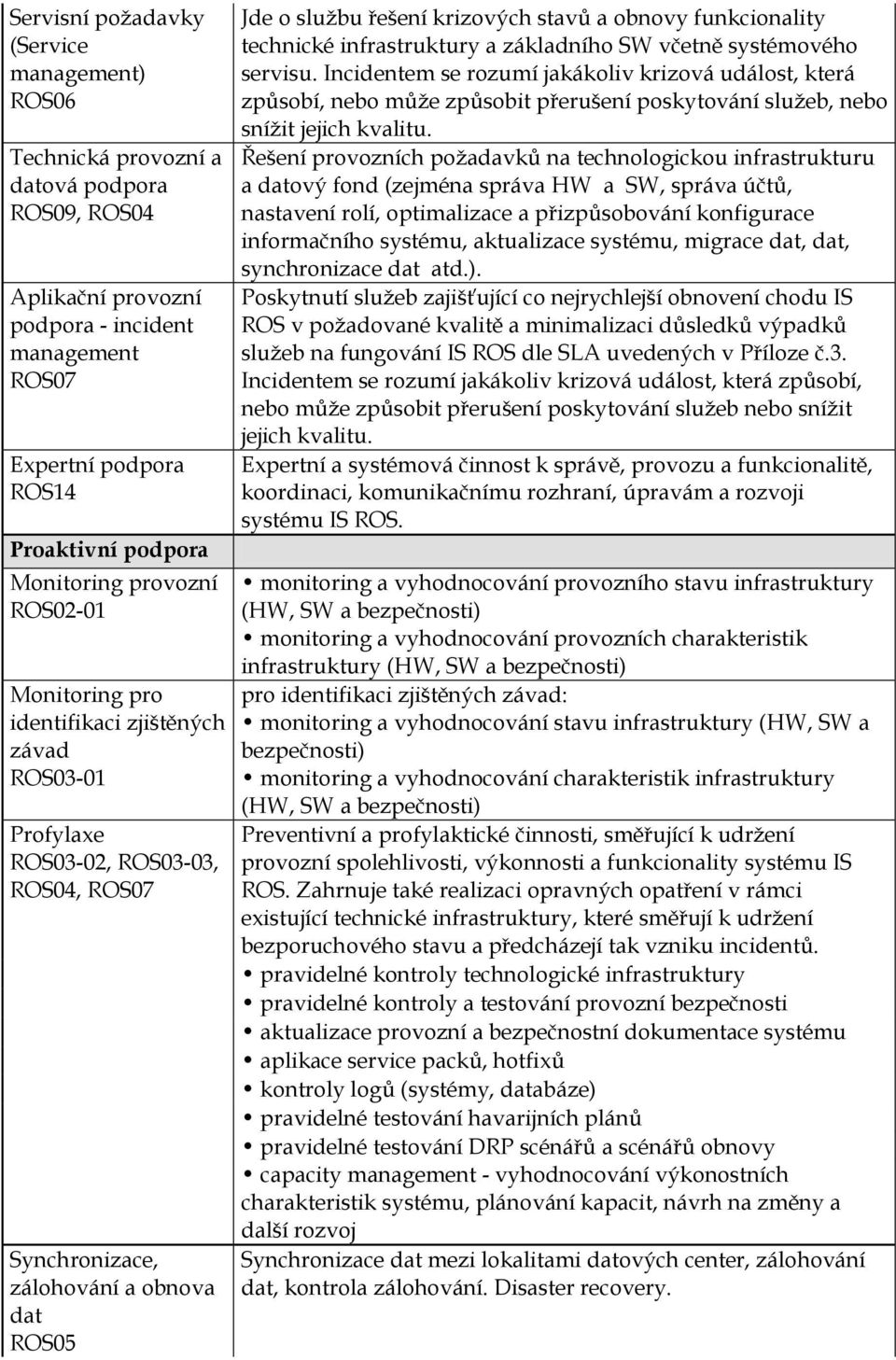 krizových stavů a obnovy funkcionality technické infrastruktury a základního SW včetně systémového servisu.