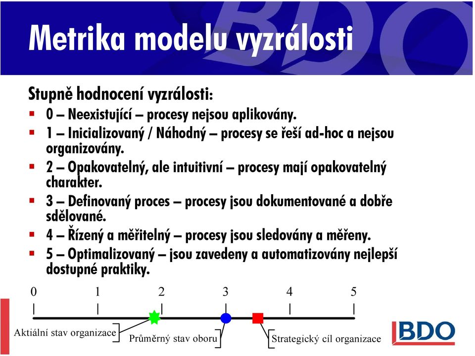 2 Opakovatelný, ale intuitivní procesy mají opakovatelný charakter.