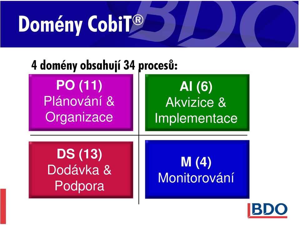 Organizace AI (6) Akvizice &