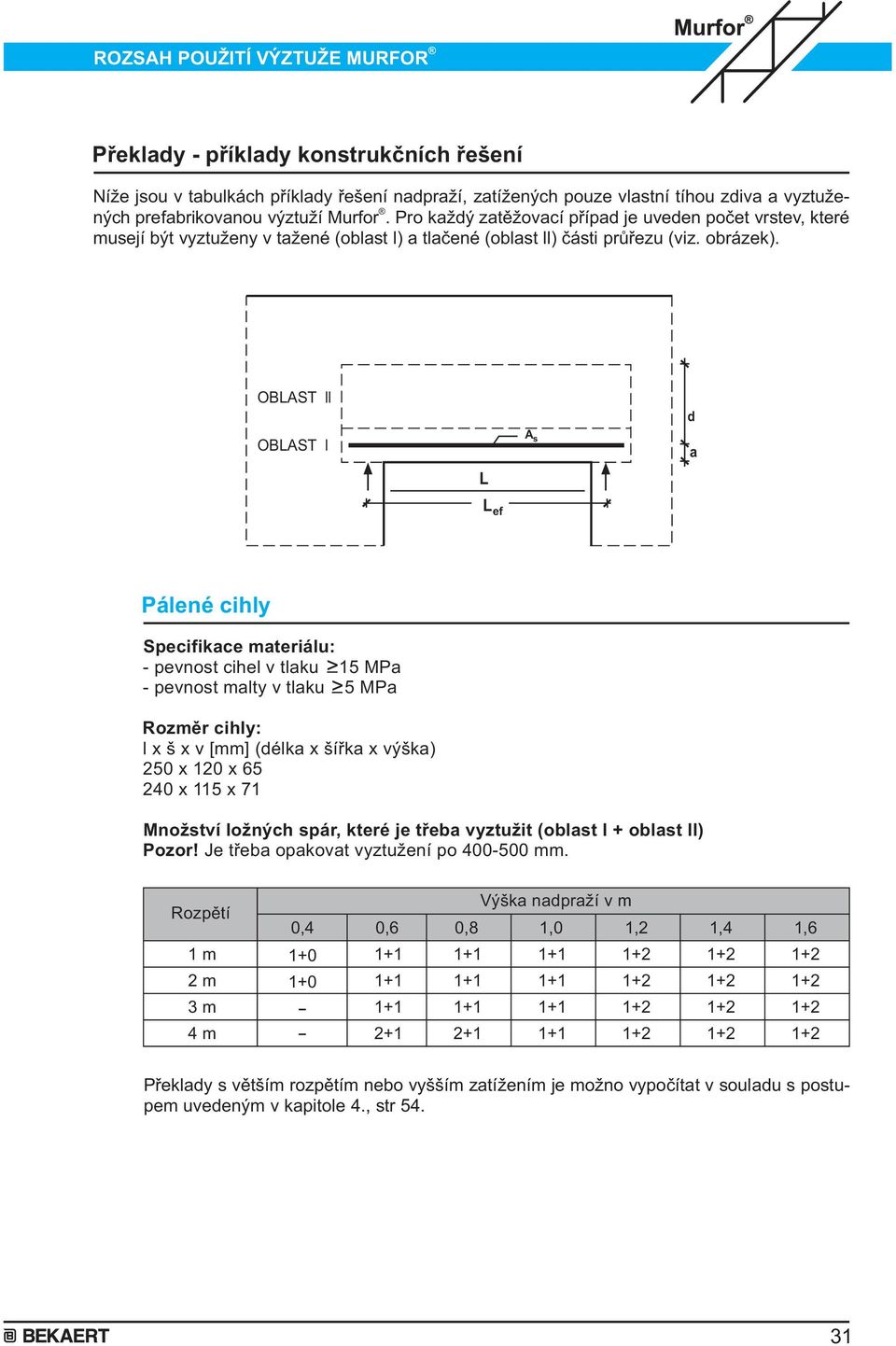 OBLAST ll OBLAST l L L ef A s d a Pálené cihly Specifikace materiálu: - pevnost cihel v tlaku 5 MPa - pevnost malty v tlaku 5 MPa Rozmìr cihly: l x š x v [mm] (délka x šíøka x výška) 50 x 0 x 65 40 x