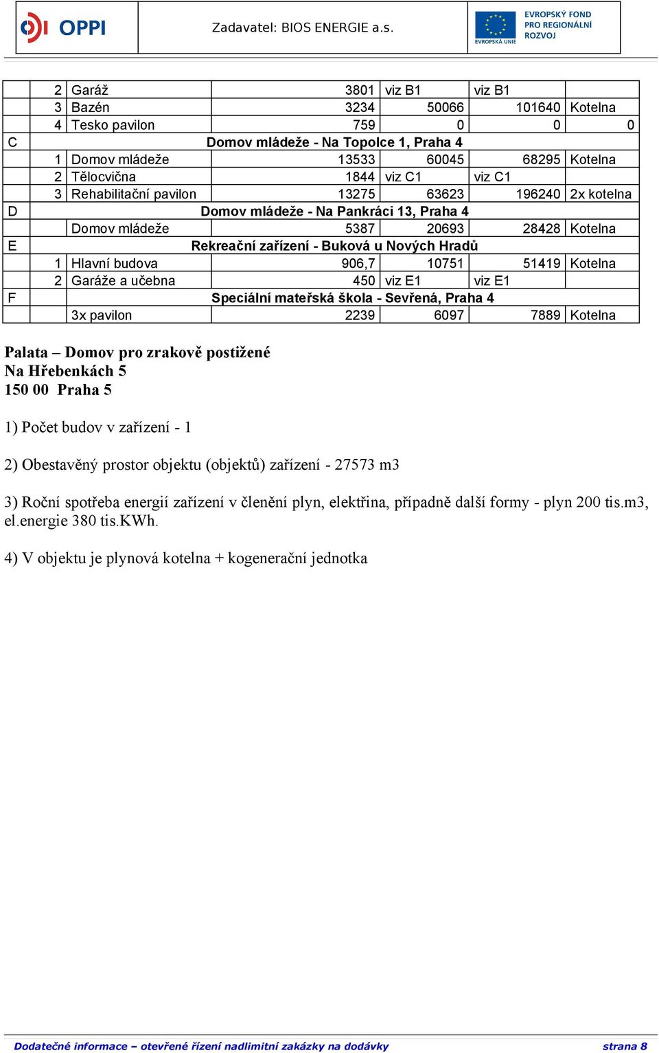 906,7 10751 51419 Kotelna 2 Garáže a učebna 450 viz E1 viz E1 F Speciální mateřská škola - Sevřená, Praha 4 3x pavilon 2239 6097 7889 Kotelna Palata Domov pro zrakově postižené Na Hřebenkách 5 150 00