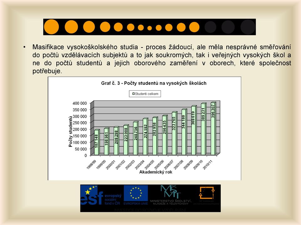 soukromých, tak i veřejných vysokých škol a ne do počtů