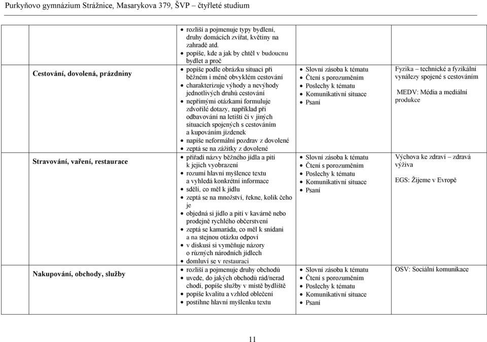 formuluje zdvořilé dotazy, například při odbavování na letišti či v jiných situacích spojených s cestováním a kupováním jízdenek napíše neformální pozdrav z dovolené zeptá se na zážitky z dovolené