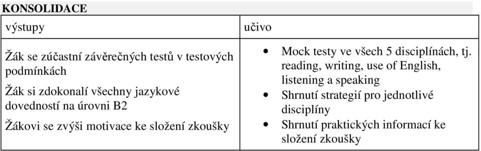 testy ve všech 5 disciplínách, tj.