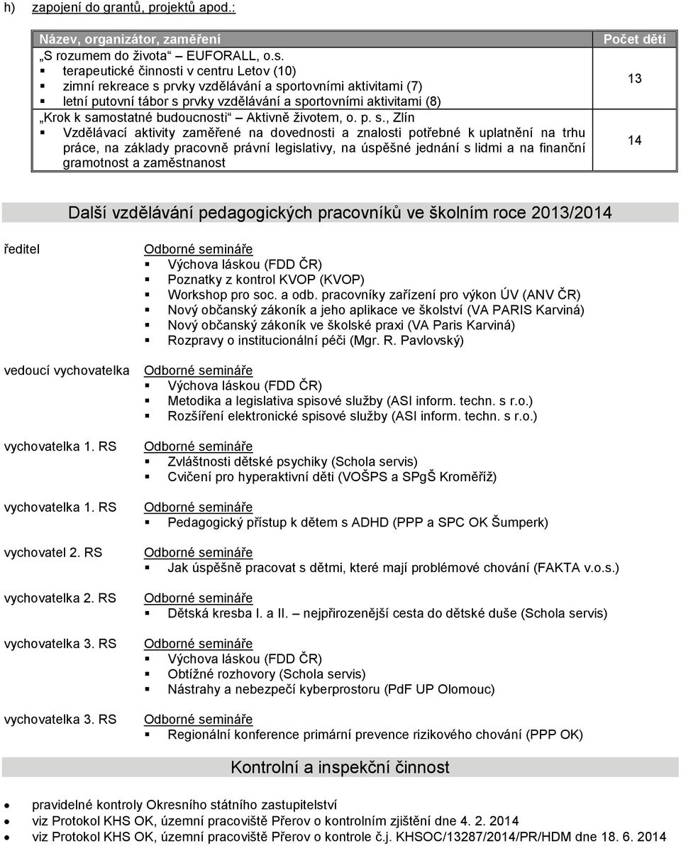 budoucnosti Aktivně životem, o. p. s.