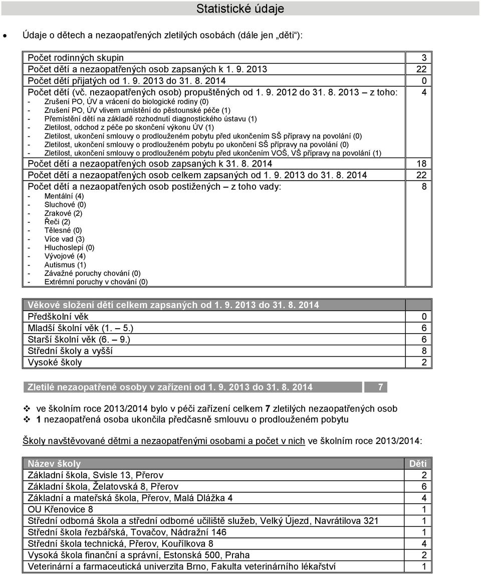 2013 z toho: 4 - Zrušení PO, ÚV a vrácení do biologické rodiny (0) - Zrušení PO, ÚV vlivem umístění do pěstounské péče (1) - Přemístění dětí na základě rozhodnutí diagnostického ústavu (1) -