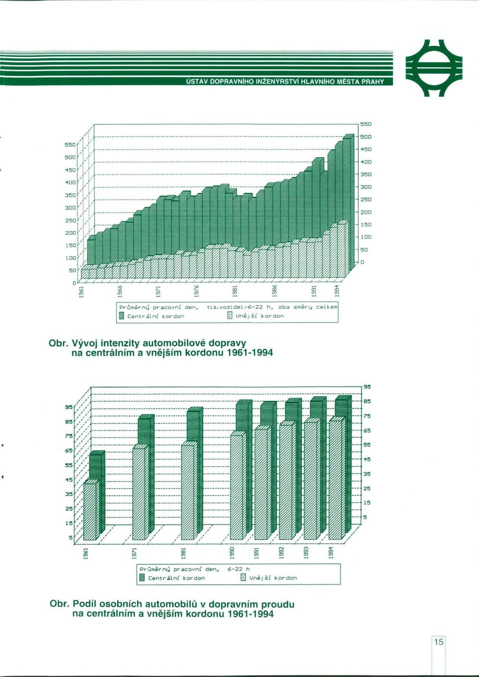 Vývoj intenzity automobilové dopravy na centrálním a vnějším kordonu 1961-1994 Průměrný