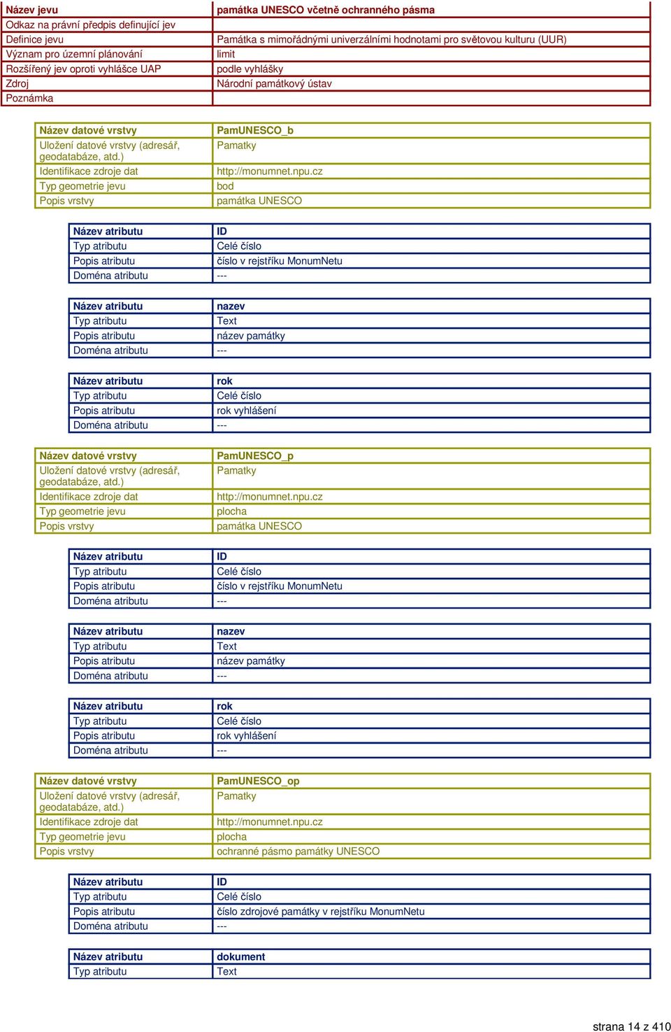 cz bod památka UNESCO ID číslo v rejstříku MonumNetu nazev název památky rok rok vyhlášení PamUNESCO_p Pamatky http://monumnet.npu.