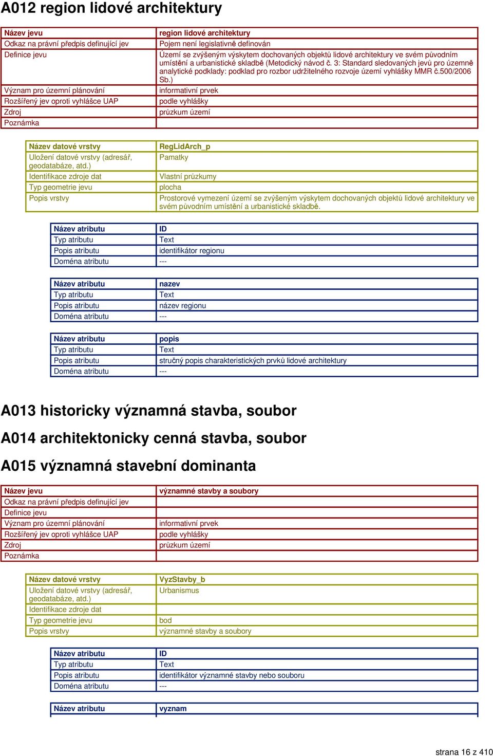 3: Standard sledovaných jevů pro územně analytické podklady: podklad pro rozbor udržitelného rozvoje území vyhlášky MMR č.500/2006 Sb.