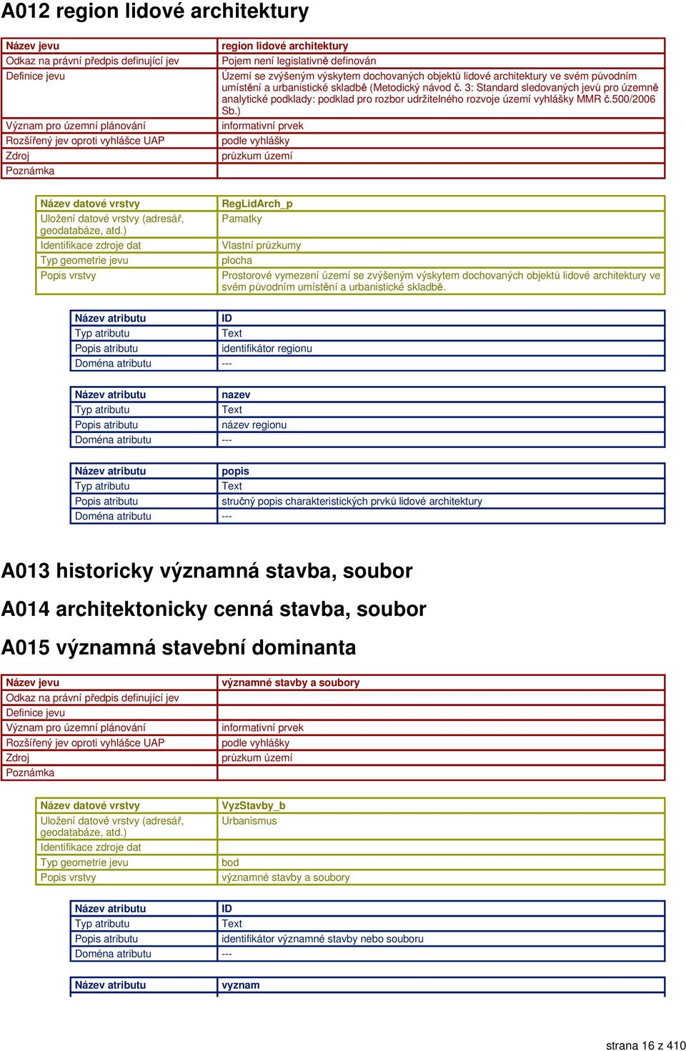 3: Standard sledovaných jevů pro územně analytické podklady: podklad pro rozbor udržitelného rozvoje území vyhlášky MMR č.500/2006 Sb.