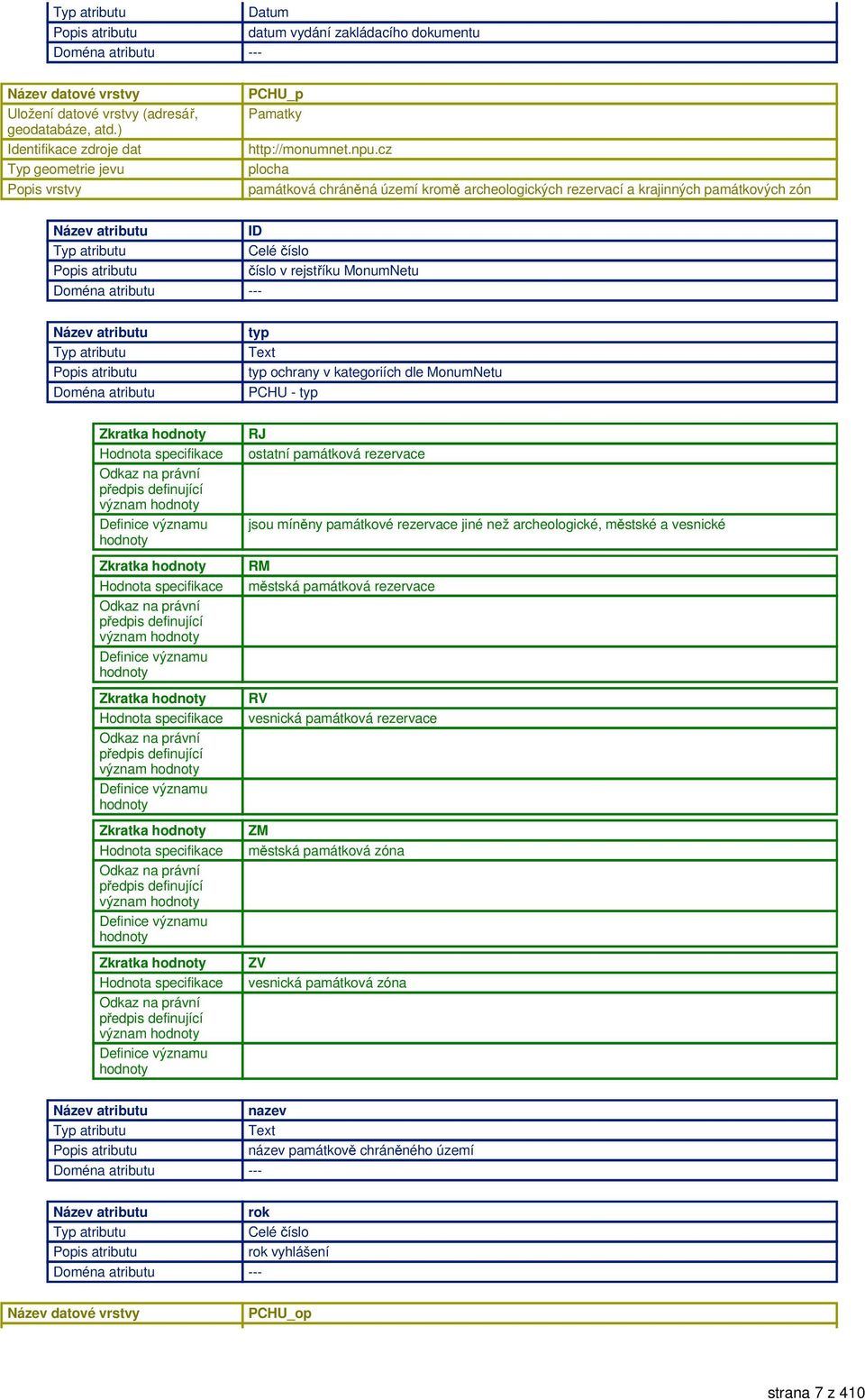 dle MonumNetu PCHU - typ Zkratka význam Zkratka význam Zkratka význam Zkratka význam Zkratka význam RJ ostatní památková rezervace jsou míněny památkové
