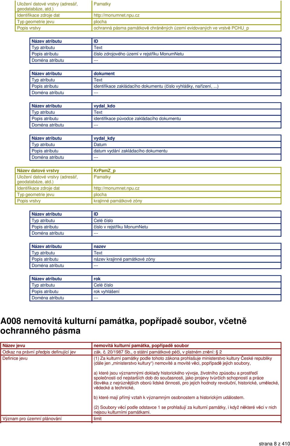 ..) vydal_kdo identifikace původce zakládacího dokumentu vydal_kdy Datum datum vydání zakládacího dokumentu KrPamZ_p cz plocha krajinné památkové zóny ID číslo v rejstříku MonumNetu nazev název