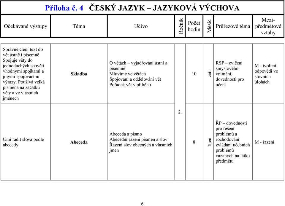 vět v příběhu 10 září RSP cvičení smyslového vnímání, dovednosti pro učení M - tvoření odpovědí ve slovních úlohách 2.