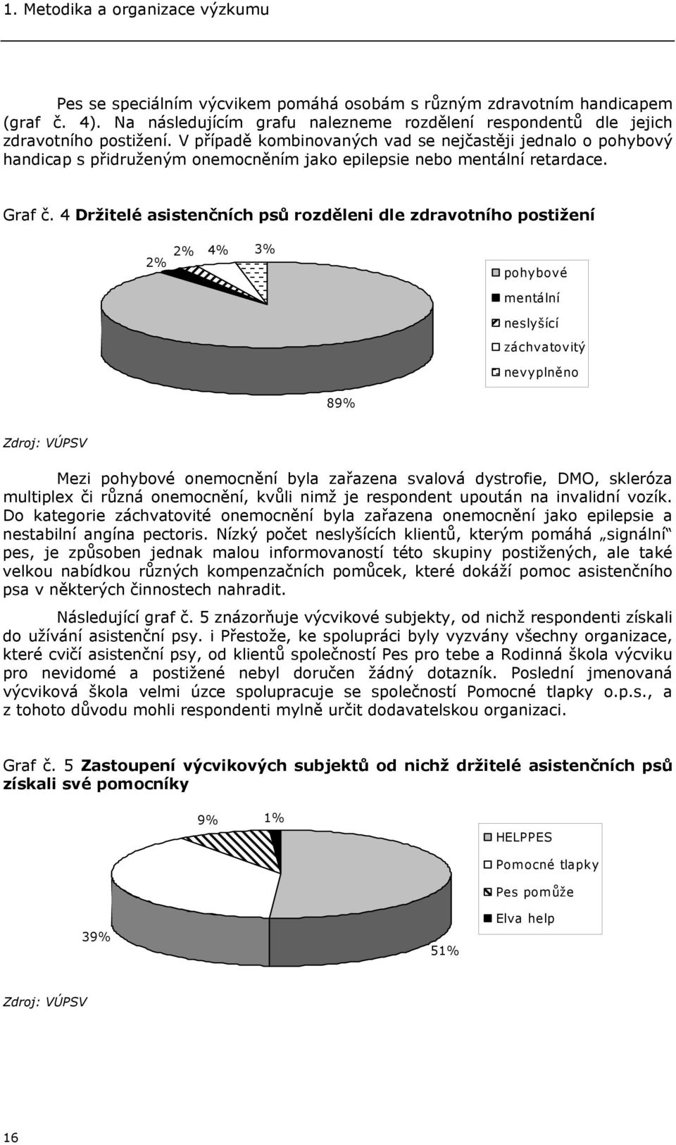 V případě kombinovaných vad se nejčastěji jednalo o pohybový handicap s přidruženým onemocněním jako epilepsie nebo mentální retardace. Graf č.