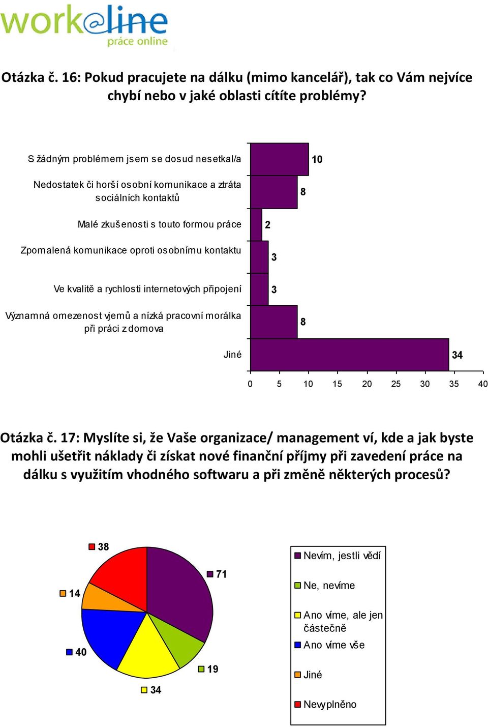 kontaktu 3 Ve kvalitě a rychlosti internetových připojení 3 Významná omezenost vjemů a nízká pracovní morálka při práci z domova 8 34 0 5 10 15 20 25 30 35 40 Otázka č.