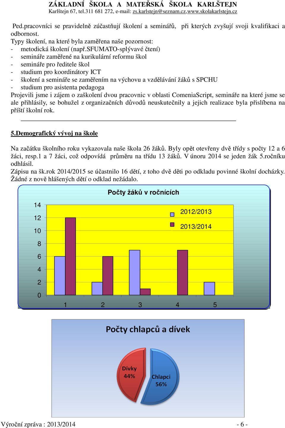 SPCHU - studium pro asistenta pedagoga Projevili jsme i zájem o zaškolení dvou pracovnic v oblasti ComeniaScript, semináře na které jsme se ale přihlásily, se bohužel z organizačních důvodů