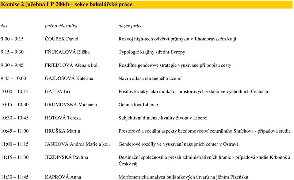 Rozdílné genderové strategie využívané při popisu cesty 9:45 10:00 GAJDOŠOVÁ Kateřina Návrh atlasu chráněného území 10:00 10:15 GALDA Jiří Posilové vlaky jako indikátor prostorových vztahů ve