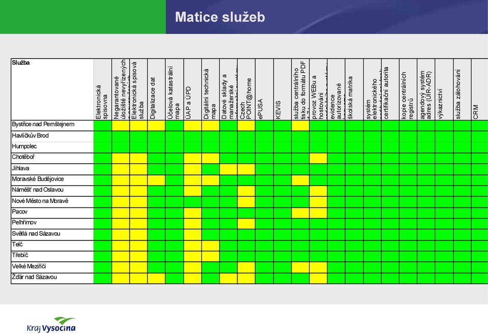 autorizované konverze školská matrika systém elektronického zadávání zakázek certifikační autorita kopie centrálních registrů agendový systém adres (ÚIR-ADR) výkaznictví služba zálohování CRM