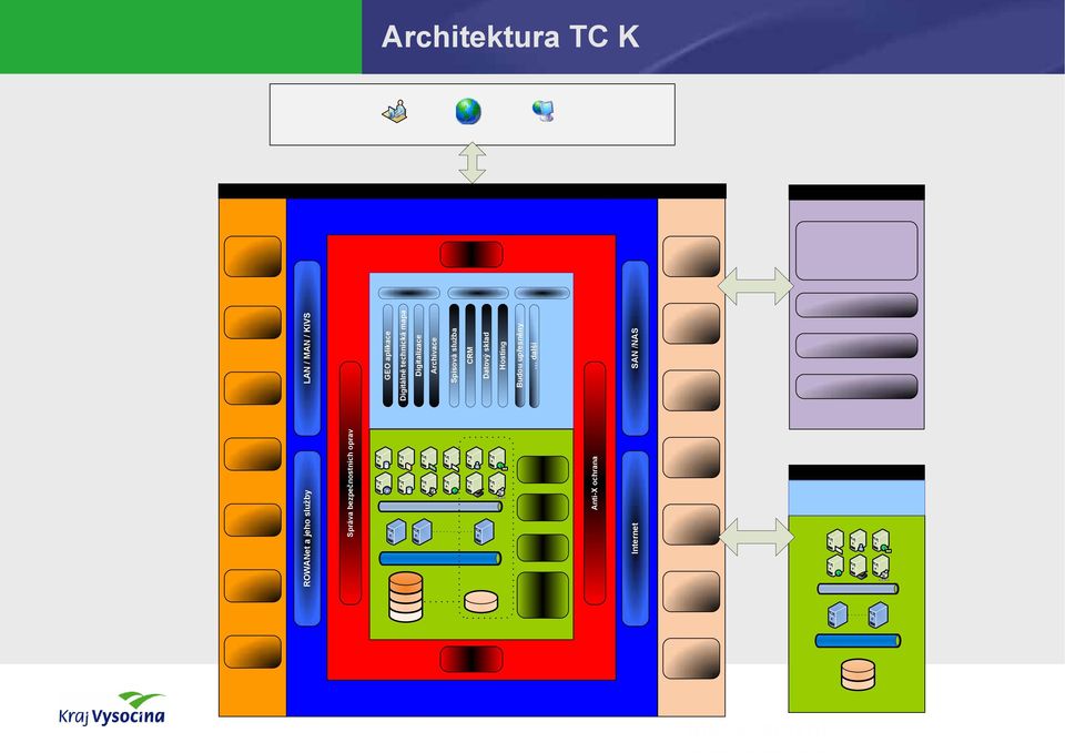 aplikace Digitálně technická mapa Digitalizace Archivace