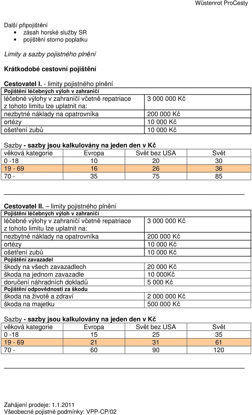 limity pojistného plnění nezbytné náklady na opatrovníka Pojištění zavazadel škody na všech zavazadlech škoda na jednom zavazadle doručení náhradních dokladů Pojištění