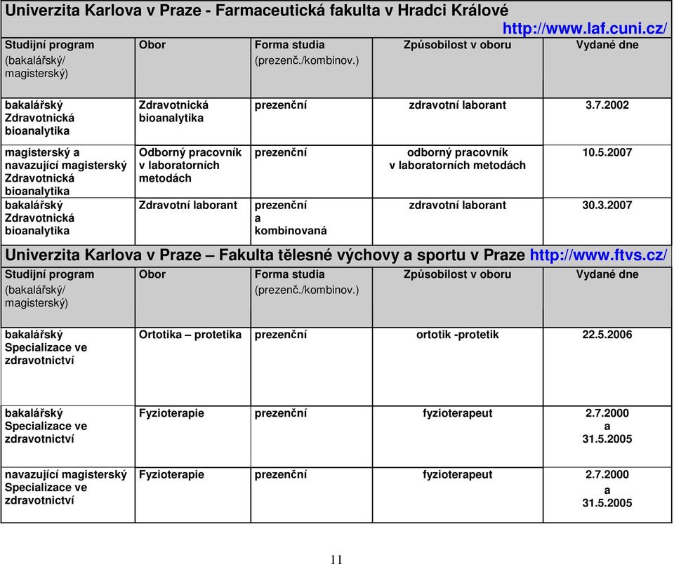 2002 mgisterský nvzující mgisterský Zdrvotnická bionlytik Zdrvotnická bionlytik Odborný prcovník v lbortorních metodách Zdrvotní lbornt kombinovná odborný prcovník v lbortorních metodách 10.