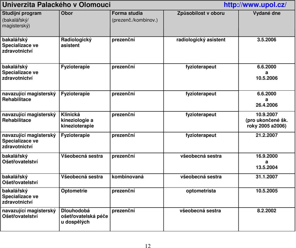 2006 nvzující mgisterský Rehbilitce nvzující mgisterský Rehbilitce nvzující mgisterský nvzující mgisterský Fyzioterpie fyzioterpeut 6.6.2000 26.4.