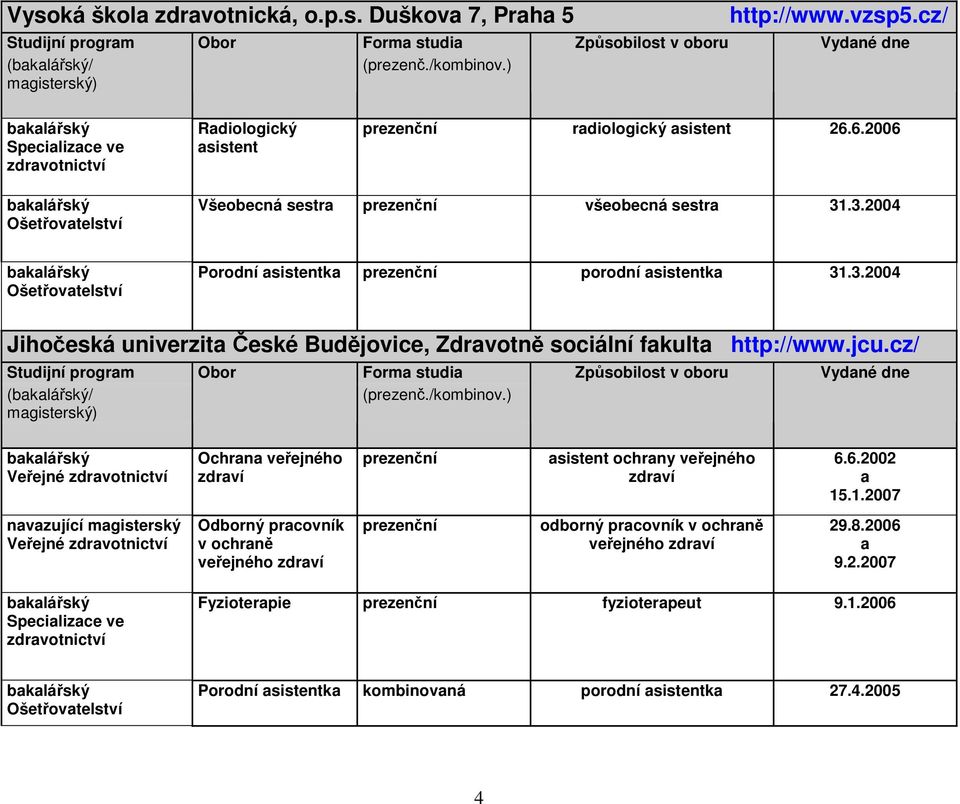 .3.2004 Porodní sistentk porodní sistentk 31.3.2004 Jihočeská univerzit České Budějovice, Zdrvotně sociální fkult http://www.jcu.