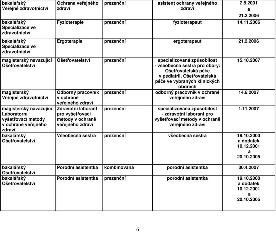 vybrných klinických oborech Odborný prcovník v ochrně veřejného zdrví Zdrvotní lbornt pro vyšetřovcí metody v ochrně veřejného zdrví odborný prcovník v ochrně veřejného zdrví specilizovná způsobilost