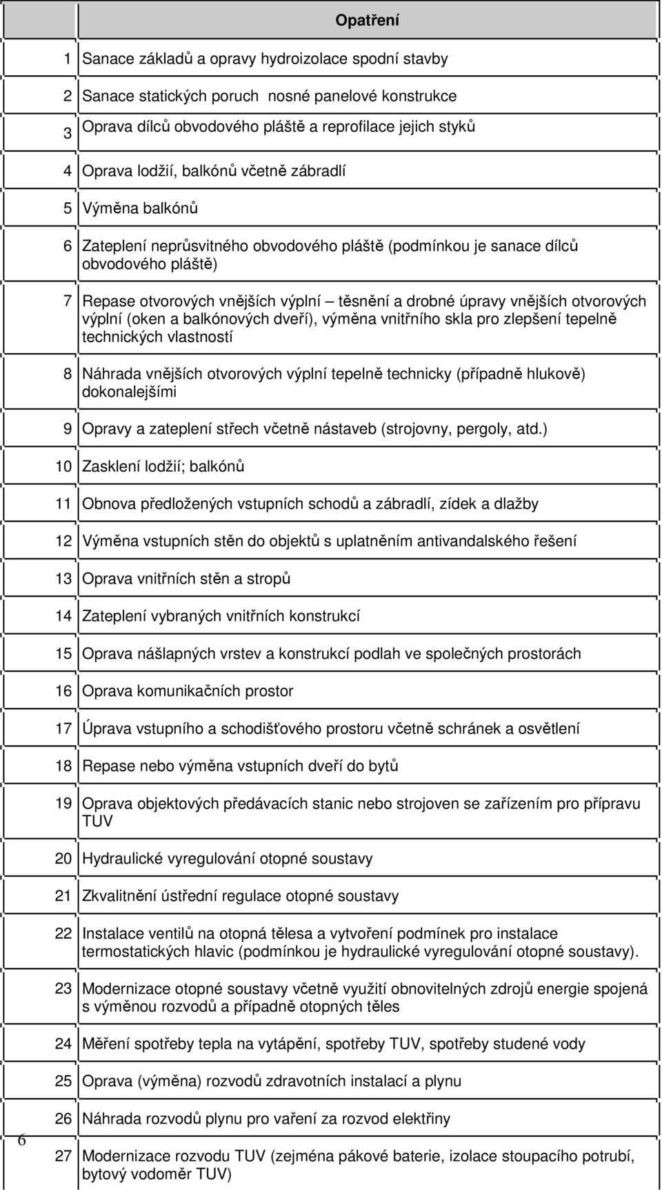 otvorových výplní (oken a balkónových dveří), výměna vnitřního skla pro zlepšení tepelně technických vlastností 8 Náhrada vnějších otvorových výplní tepelně technicky (případně hlukově) dokonalejšími