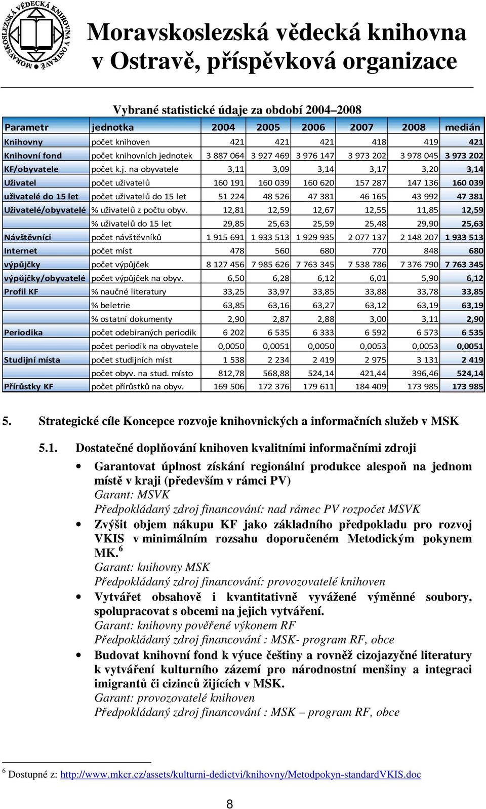 na obyvatele 3,11 3,09 3,14 3,17 3,20 3,14 Uživatel počet uživatelů 160191 160 039 160 620 157 287 147 136 160 039 uživatelé do 15 let počet uživatelů do 15 let 51224 48 526 47 381 46165 43992 47 381